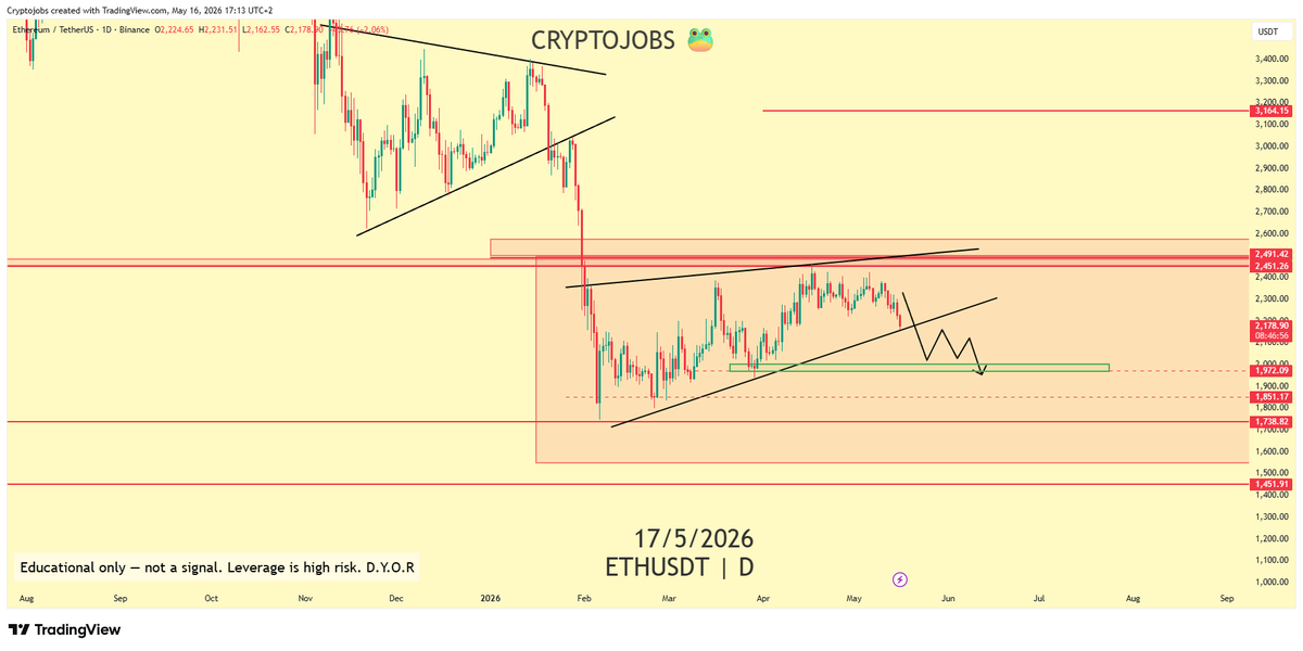 🧙 Crypto_Jobs🧙♂️ TA & FA 🎯 tweet media