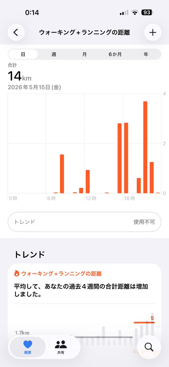 思案するえで tweet media