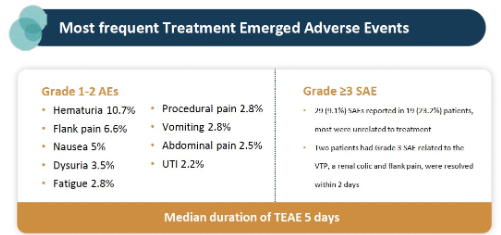 urotoday's tweet photo. The #ENLIGHTED Phase 3 Trial: Advancing treatment of low-grade upper tract #UrothelialCarcinoma (LG #UTUC) with padeliporfin vascular-targeted photodynamic therapy. Presentation by Vitaly Margulis, MD @UTSWMedCenter. #AUA26 written coverage by @RKSayyid @UAUrology > https://t.co/2tjJwsKmb2 @AmerUrological #AUA26