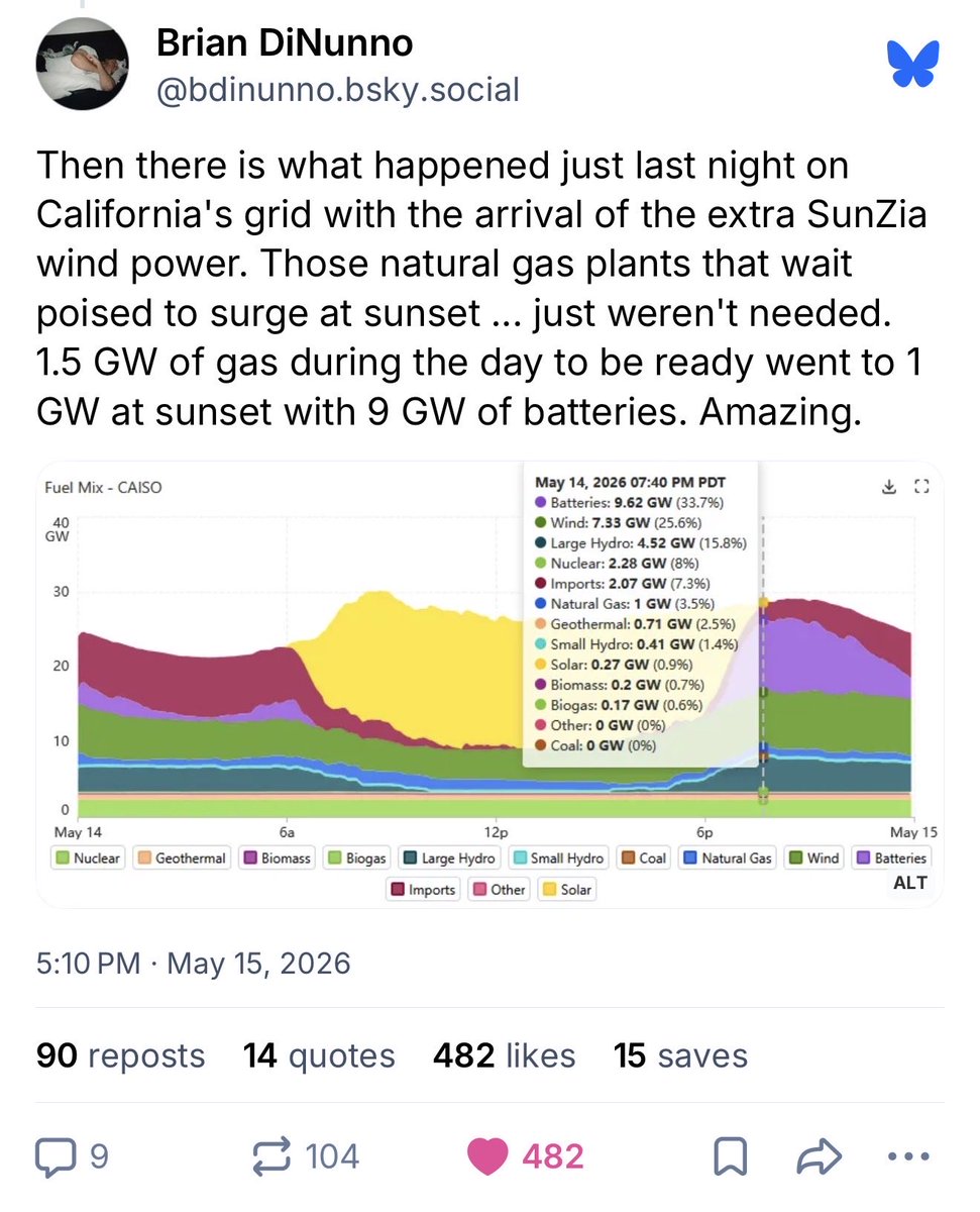 Dustin Mulvaney tweet media