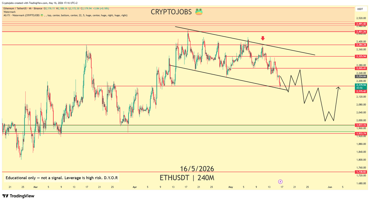 🧙 Crypto_Jobs🧙♂️ TA & FA 🎯 tweet media
