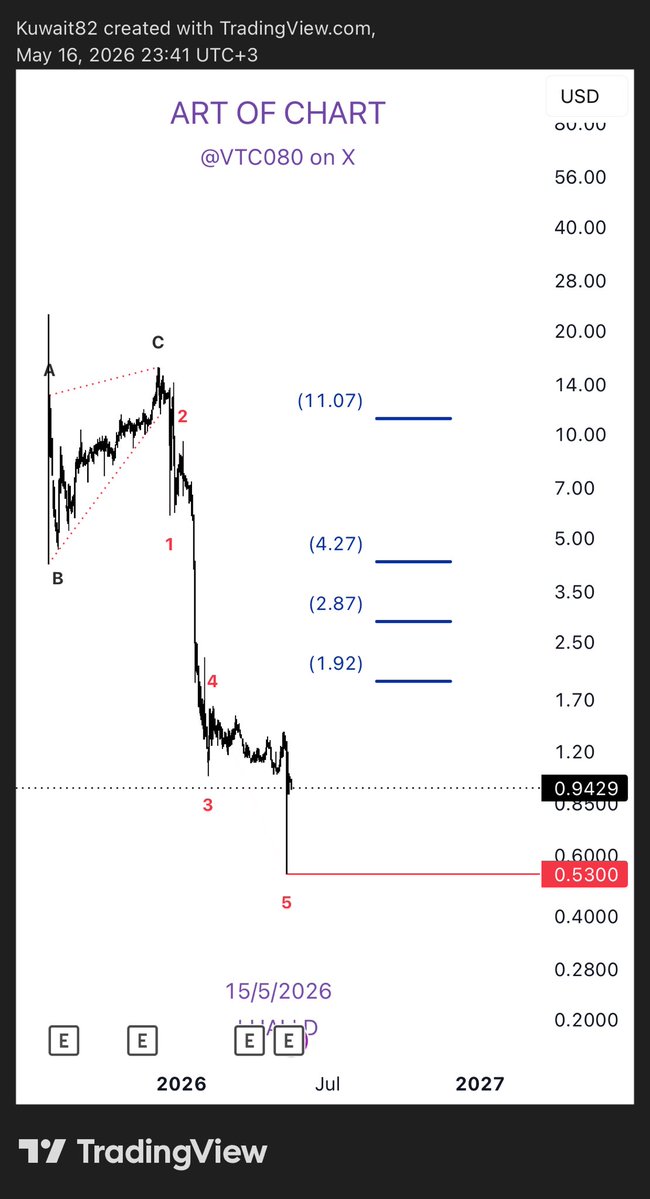 ART OF CHART السوق الامريكي tweet media