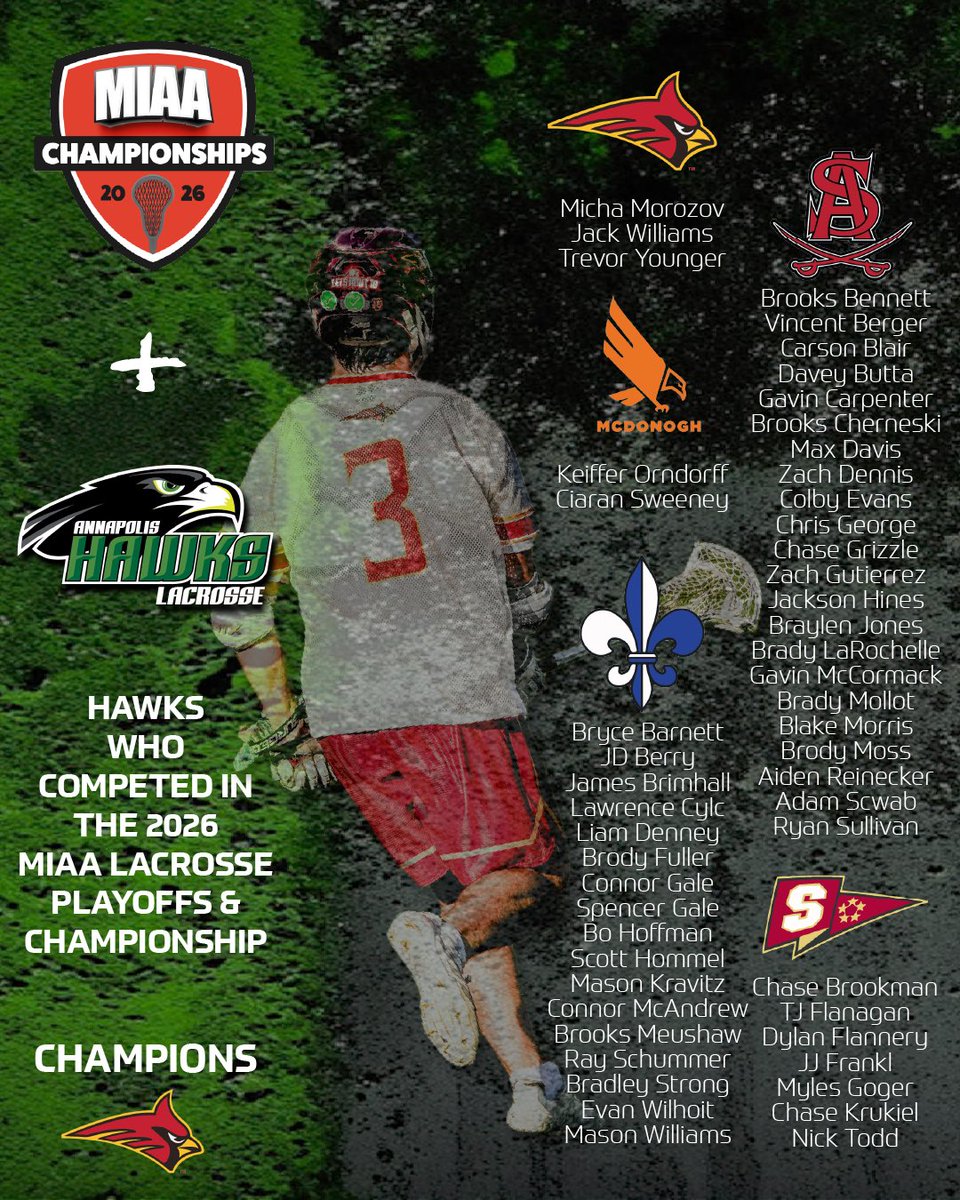 annapolishawks's tweet photo. Congratulations to all our Hawks on a successful MIAA season, and a big congrats to the Cardinals on the win! https://t.co/4mYG0xmgoH