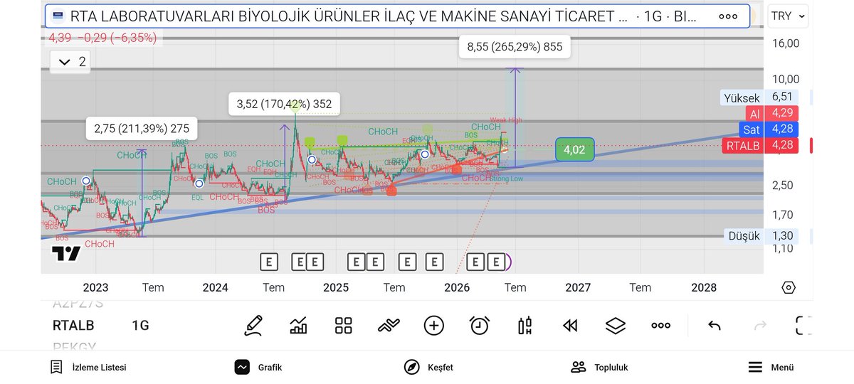 Tarafsız Borsa tweet media