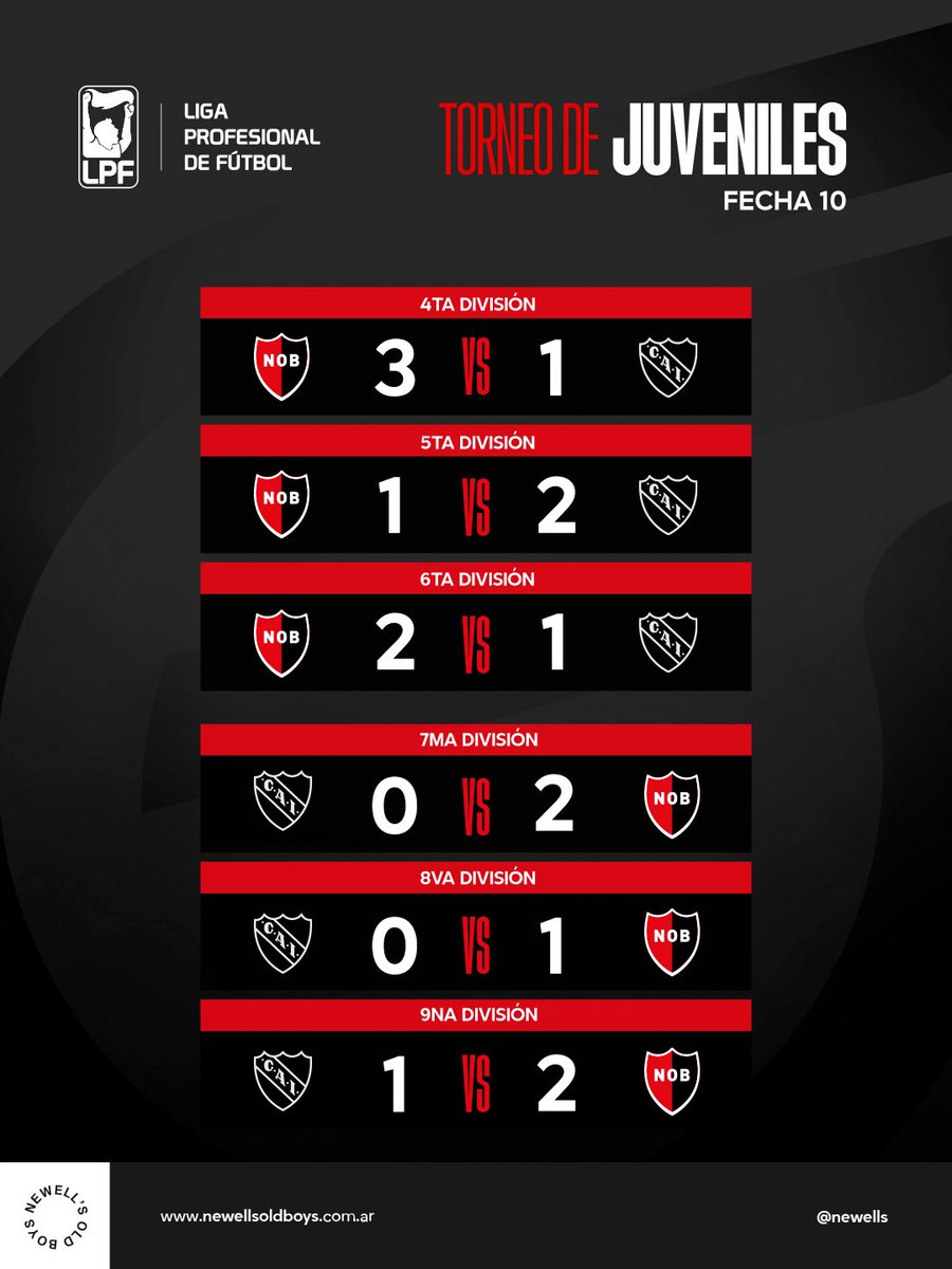 Newell's Juveniles tweet media