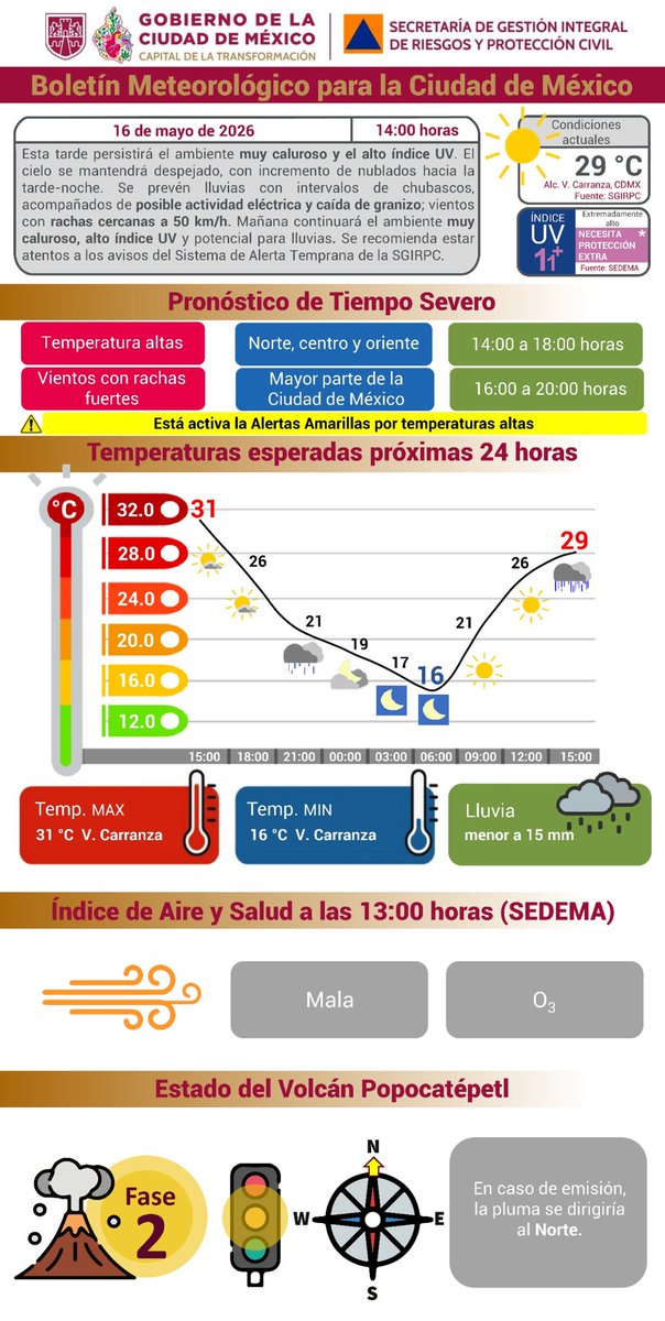 Secretaría de Gestión Integral de Riesgos y PC tweet media