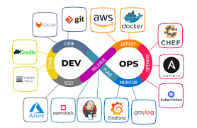 techwithemma's tweet photo. One missing env var can break prod! 🤯 Before deploying, always double-check:
✅ All required variables are set
✅ Correct values are used
✅ No typos
✅ Variables are in the right scope
✅ Secrets are handled securely

#DevOps #Deployment #Production https://t.co/5LLTZe46BB