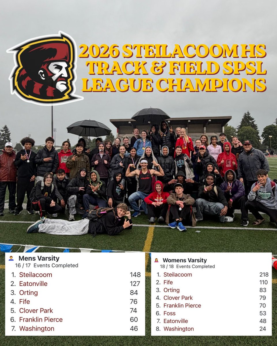 NoMax2027's tweet photo. Team Track and Field League champs!!!! Getting it done even in the rain. https://t.co/BLkEIVasjO