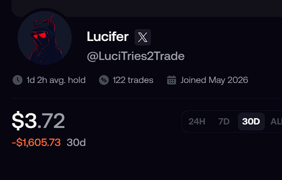 Lucifer (@LuciTries2Trade) / Posts / X