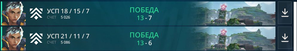 NyKuVLR's tweet photo. 2-0 WEEK Contenders 
toujours les mm goats du jeu
@TysmA_vlr 
@flooo_VLR 
@Eskiiimoo 
@Wo_0li 
à la semaine prochaine pour le 6-0 (peut être) https://t.co/aLqPZpwfiq
