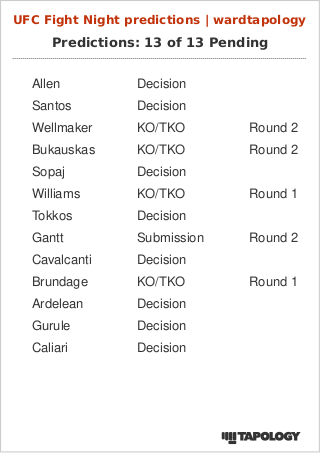 ward4k's tweet photo. UFC ALLEN VS COSTA + MVP MMA PICKS 🏴󠁧󠁢󠁥󠁮󠁧󠁿👊 https://t.co/Y932m2lIqS
