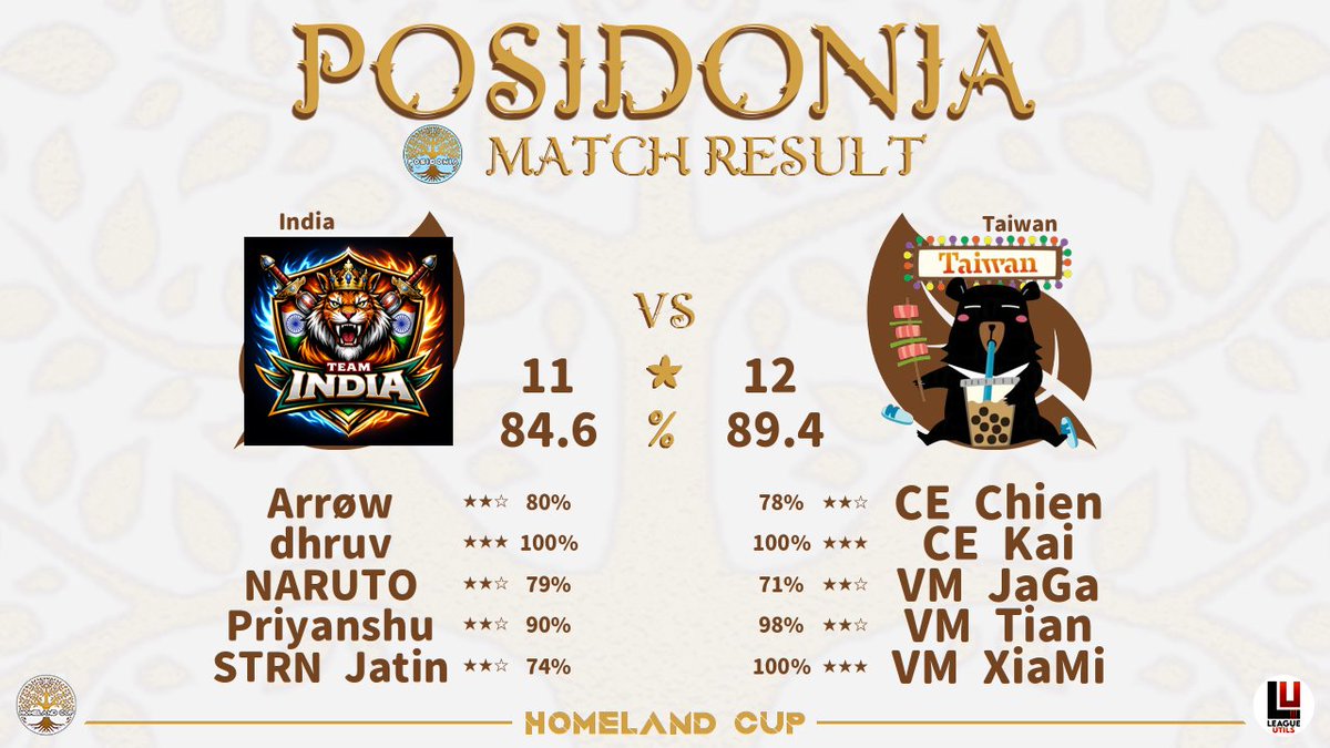 India_Coc tweet media