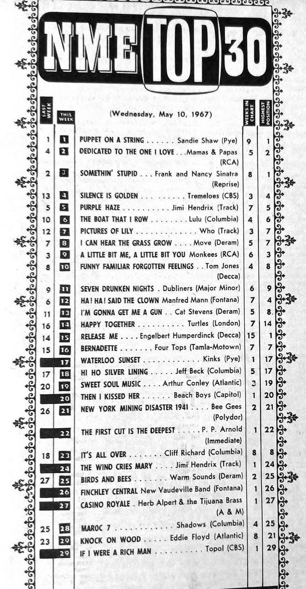 SteveLuffRadio's tweet photo. UK/US Charts this week 1967 https://t.co/j0espdTcfq