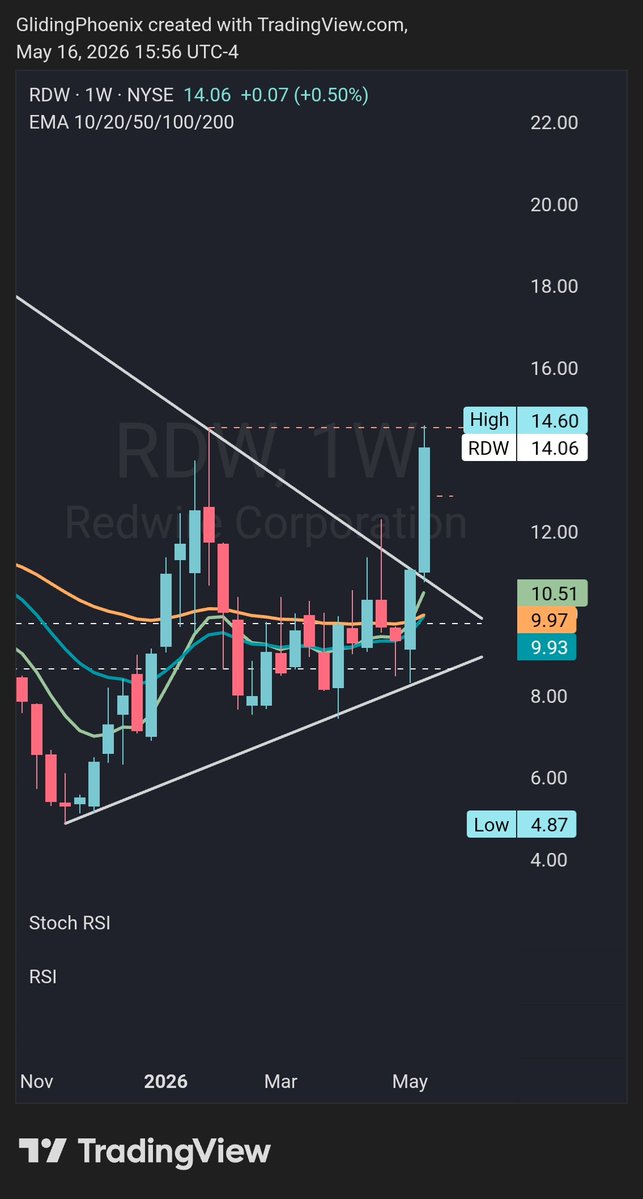 Remote Navigator 🧭 tweet media