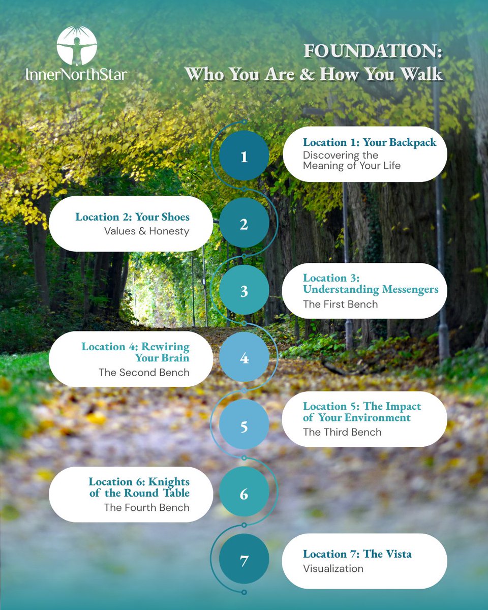 InnerNorthStar's tweet photo. Clarity doesn’t come from thinking harder.
It comes from having a system for making decisions.

That’s what #InnerNorthStarPath gives you.

So you stop guessing, and start deciding with confidence.

🔗 https://t.co/DQ8kuMRhFf

 #DecisionClarity #LifeCrossroads #ValuesAlignment https://t.co/yP0ODxE1H2