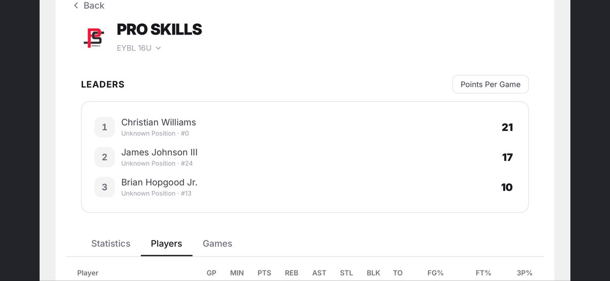 JaythreeJohnson's tweet photo. Strong start to Nike EYBL Session II in Memphis with ProSkills 16U.

Game 1:
17 PTS | 6 REB | 2 AST | 1 STL  
66.7% FG | 50% from 3 in 20 minutes off the bench

Stayed aggressive, played within the flow, and made winning plays on both ends. Back to work.

#NikeEYBL #EYBL #ProSkills #SessionII #Memphis #JamesJohnsonIII #ClassOf2028
