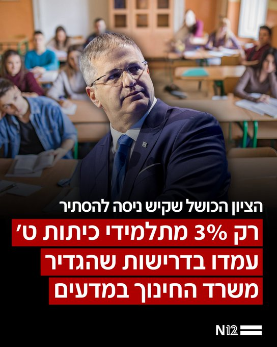 גלילאו tweet media