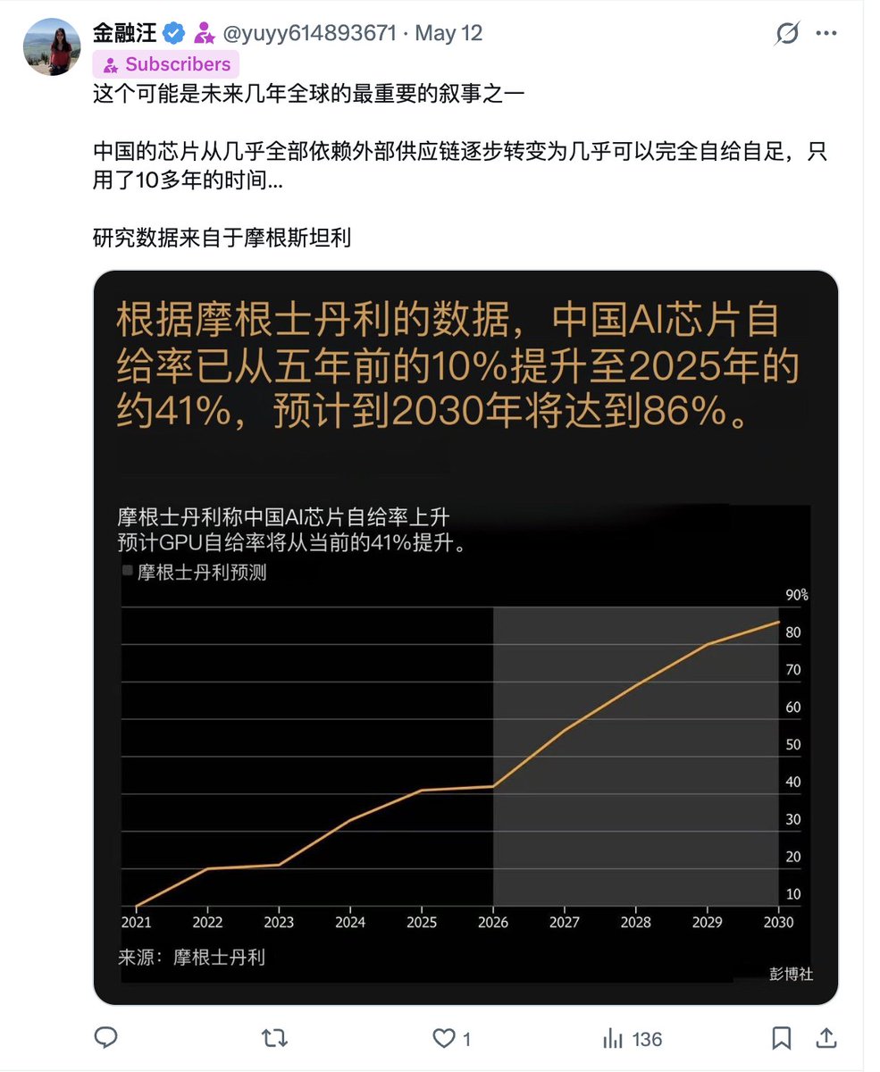 金融汪 tweet media