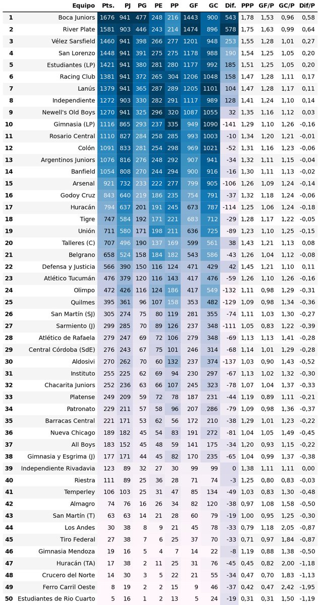 Liga Argentina Stats tweet media