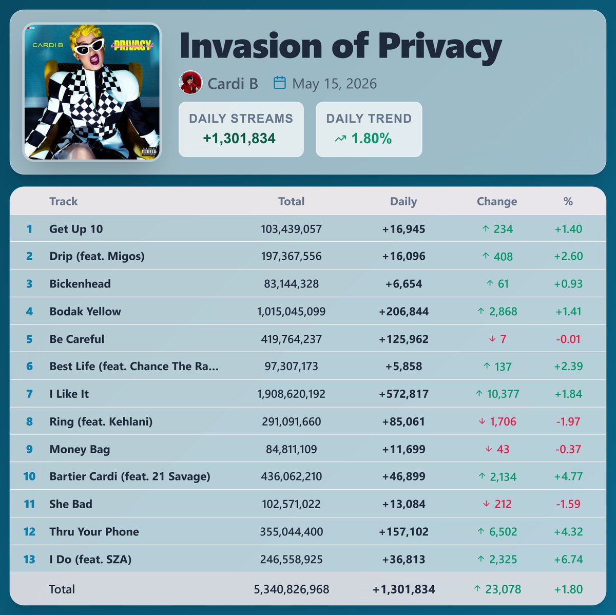 Pop Stats tweet media