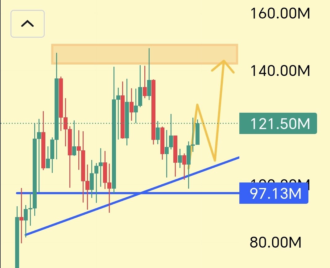 @MaxamedCrypto ayaa tweet muhiim ah ka qoray $TROLL
