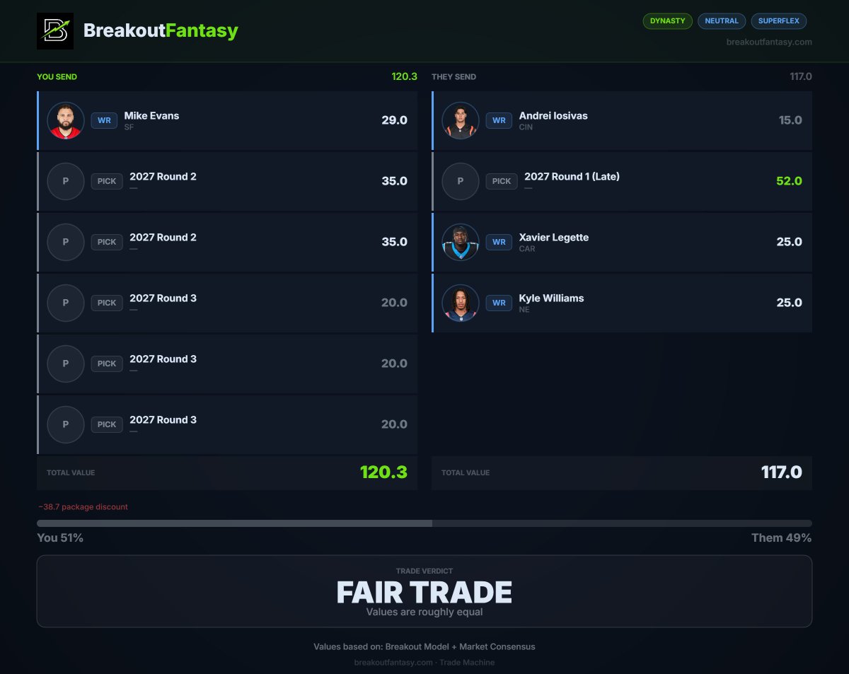 Breakout Fantasy tweet media