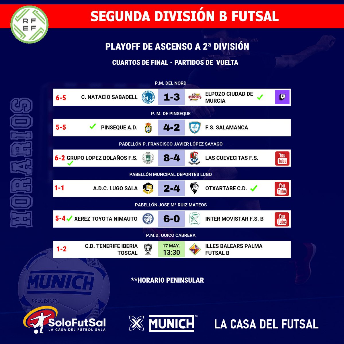 SoloFutSal_'s tweet photo. 🟥 2⃣ª🅱️ DIVISIÓN FUTSAL PLAYOFF DE ASCENSO
📆 CUARTOS DE FINAL · ⏰ RESULTADOS

✍️ Consulta los RESULTADOS y ACTAS del PLAYOFF
📎 https://t.co/Mf8tPWCHbg

📆 Fase Regular. Así han finalziados los grupos
📎 https://t.co/70moeGxMmD
📎 https://t.co/QlQ7PwxAhd
📎 https://t.co/jzNy5J3mWc
📎 https://t.co/LdnCtDJLpX
📎 https://t.co/sITCjikTaQ
📎 https://t.co/Y0CkEHX9Cu

👥 Visita los perfiles de los equipos de la categoría:
@LeisPontevedra · @ADCLugoSala· @cdsalamancafs
@LAUBURUKEIBARRA · @Otxartabe · @cdpinseque
@Futsal_Mataro · @CNSFUTBOLSALA· @PalmaFutsal
@albaceteFSala · @grupolopez14 · @AcademiaInterFS
@Mengibar_FS · @XerezDFC_Futsal · @ElLegadoElPozo 
@grancanariafs · @IberiaToscal · @LasCuevecitasFS

#️⃣ Hashtags y menciones:
#FutSal | #SoloFutsal | #2BFutSalG1 @astursala · @FutSalRFEF · @segundopalofs · @futsalnorte2b · @FUTSALMAFERTV · @josebae47170450· @FutsalSevilla  #
