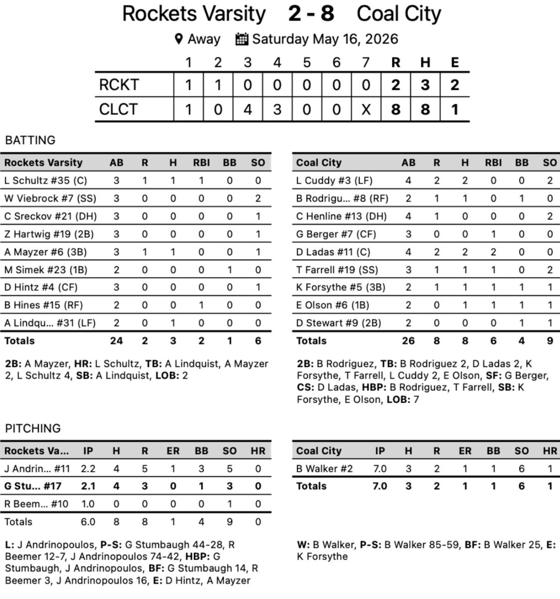 Central Rockets - Baseball tweet media