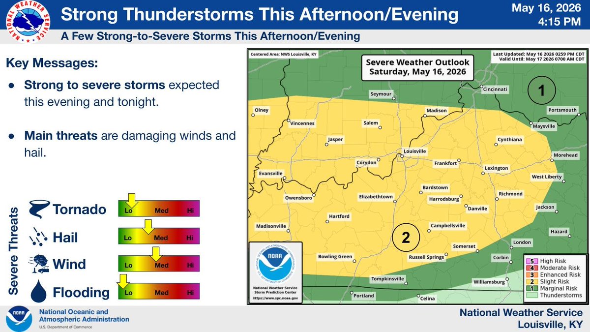 NWS Louisville tweet media