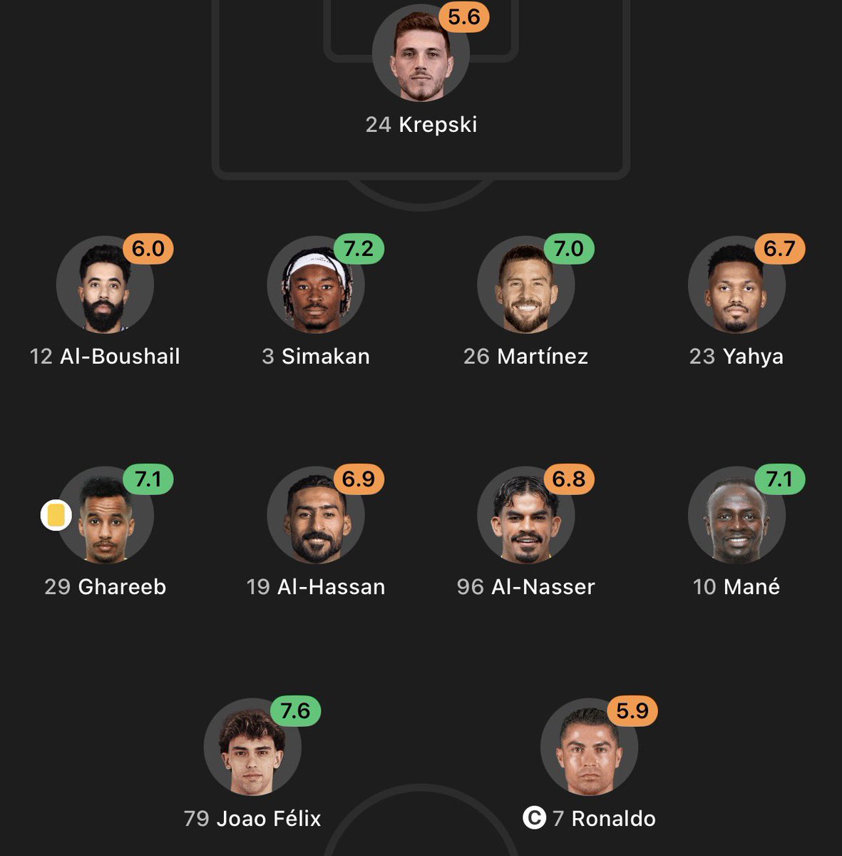 TulioPatroon's tweet photo. @DSports 200millones al año ya cuatro temporadas y sigue robando camellonaldo, espanta títulos, #pechofrio https://t.co/EtnENpV1Qc