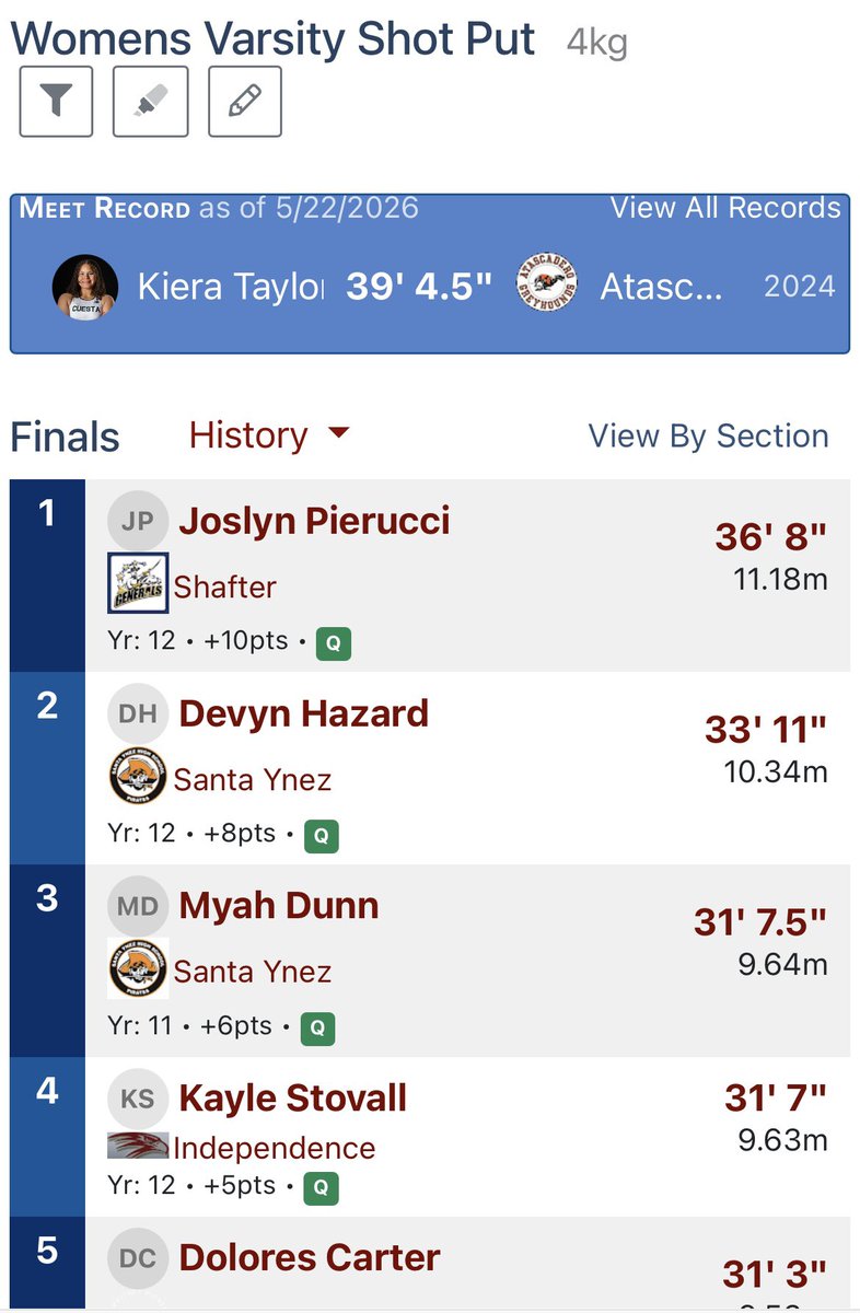 Jacksontsanchez's tweet photo. Yesterday, Shafter Track competed at the Division 2-Valley Championships. Our girls team took 4th overall out of 25+ teams. Not the exact result we wanted but not too bad for year 1. Shoutout to Hayden Ames and Joslyn Pierucci who are headed to Masters!! https://t.co/hLgshpOzsr