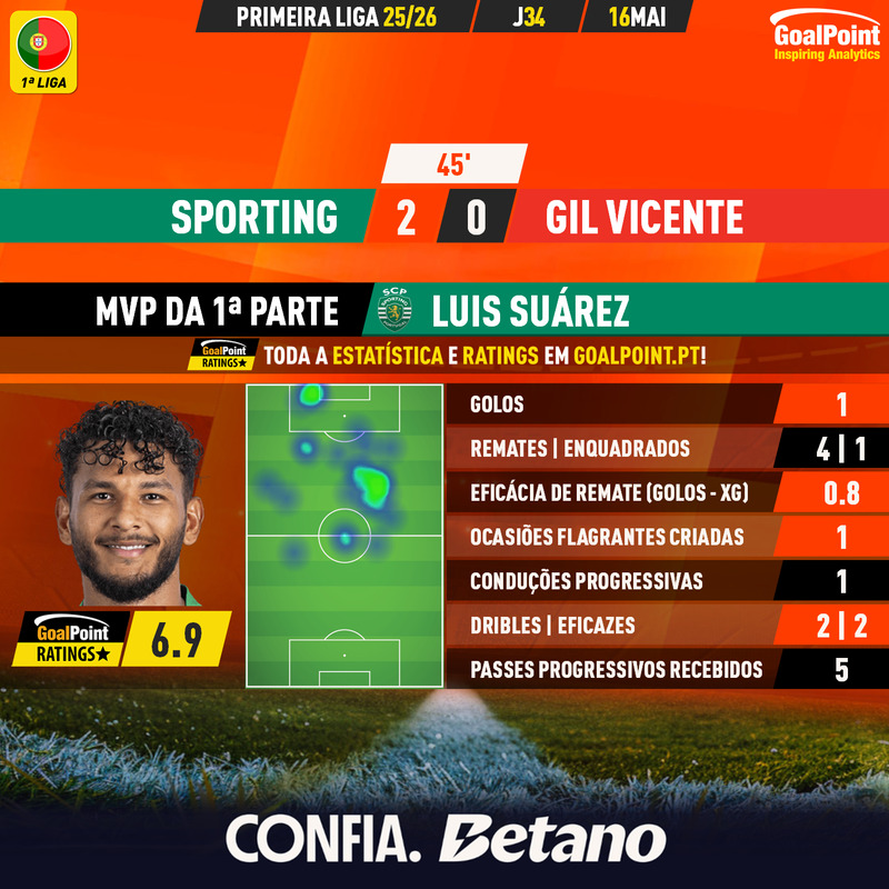 GoalPoint tweet media
