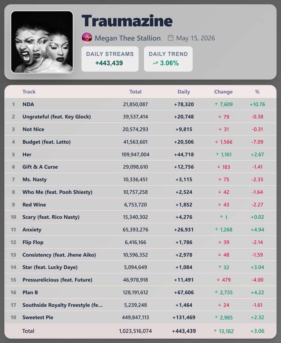 Pop Stats tweet media