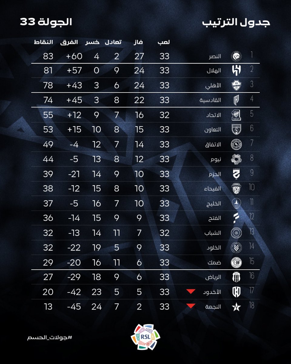 دوري روشن السعودي tweet media