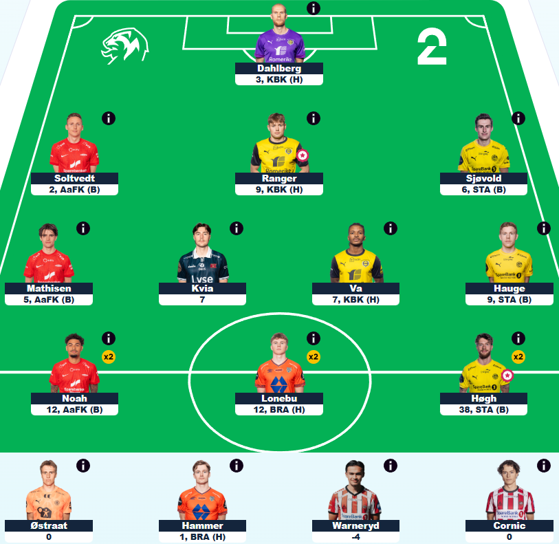 FPL_RMR's tweet photo. GW9🔒

ATTACK ATTACK ACTIVE✅

Great start to the AA chip.

Guddal➡️Soltvedt
Haltvik➡️Va
Lehne Olsen➡️Lonebu

1.4k🌍 (Right now at 782)
3/3 FT's
0.3m ITB

#2fantasy #esfantasy https://t.co/1KSDFQpi8d
