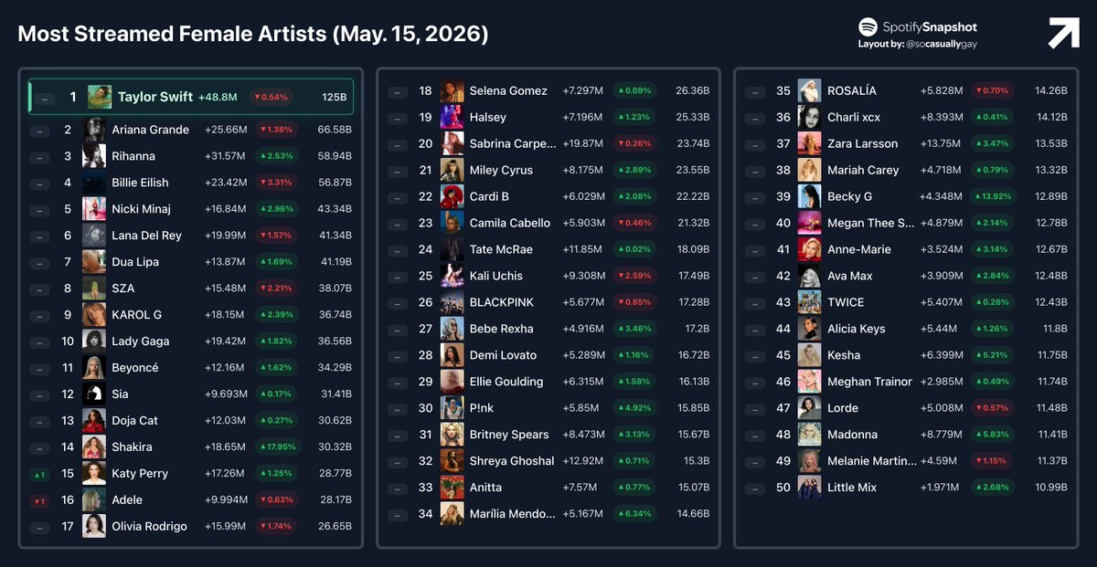 Fan SpotifySnapshot tweet media