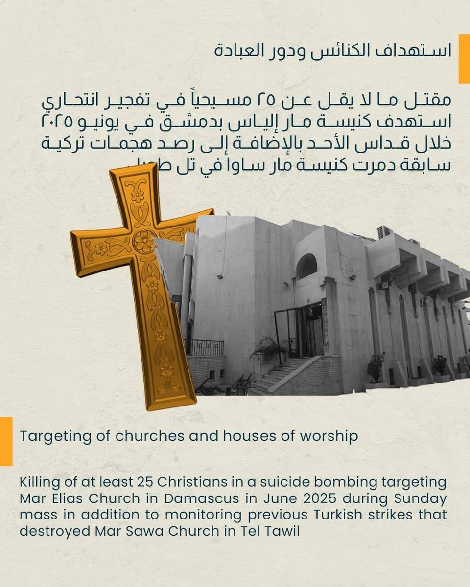 Western Syria Development tweet media