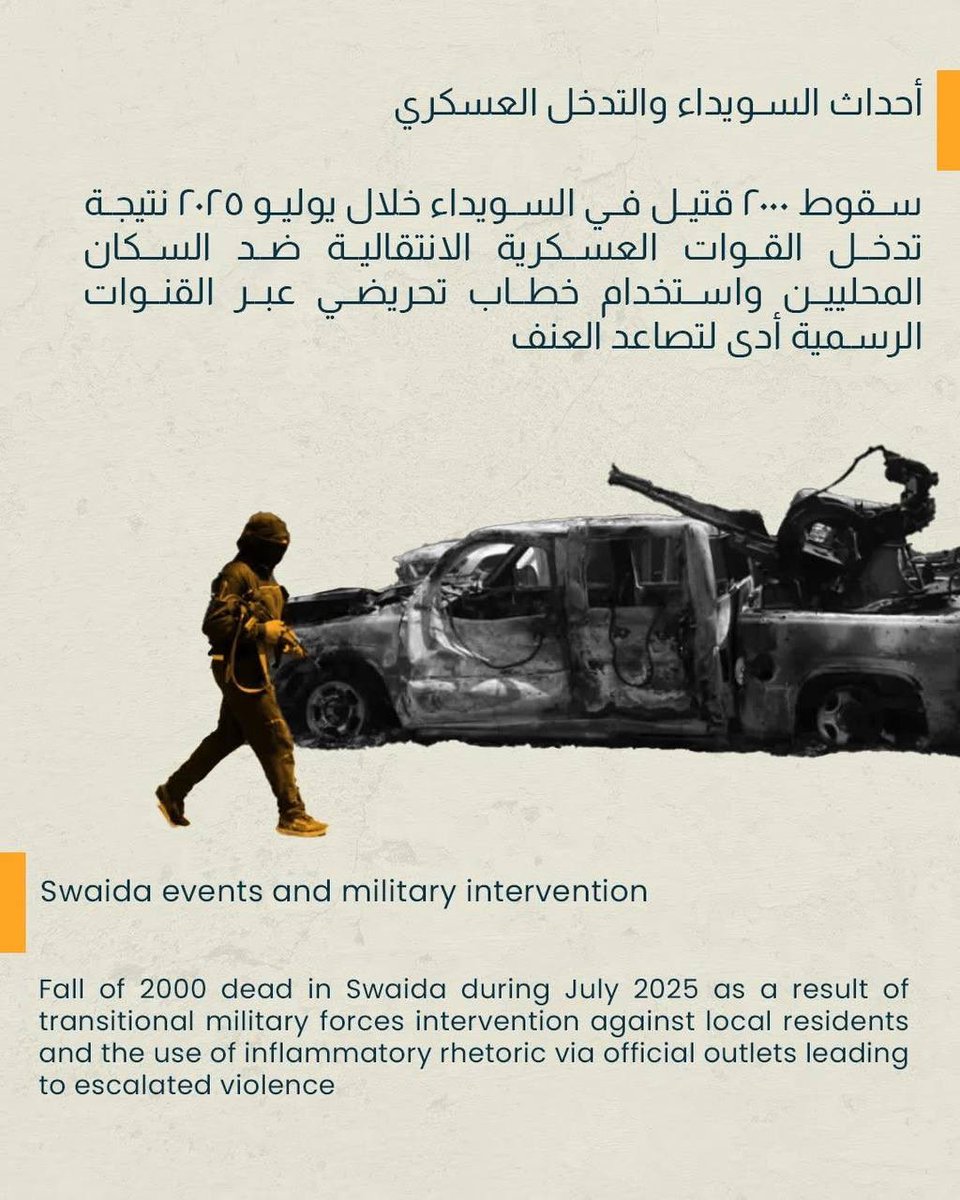 Western Syria Development tweet media
