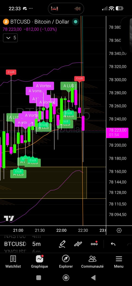 SKLM_Trading - Fractalcore tweet media
