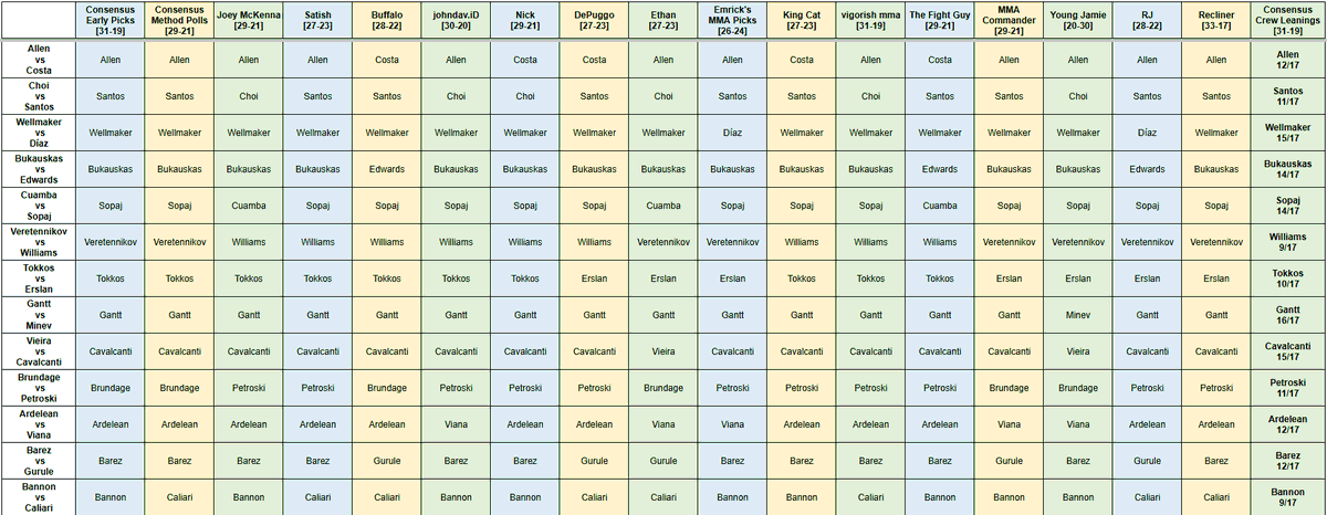 Consensus Score tweet media