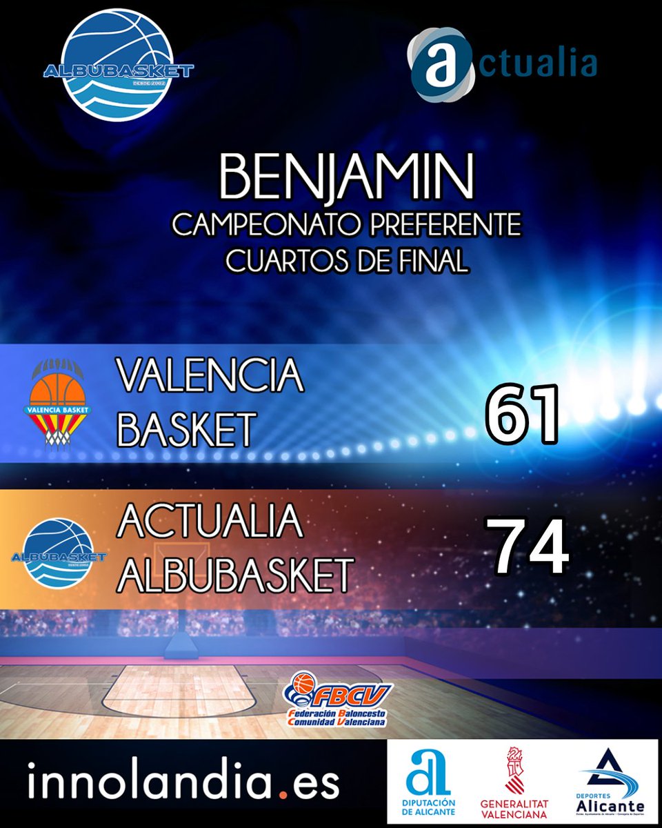 ALBUBASKET's tweet photo. 1/2
Victoria de nuestros benjamines frente al Valencia Basket. 

Nuestros peques asaltan L'Arqueria y consiguen el pase a semifinales. 🙌🏼
Otro gran partido, como en la ida, donde dominamos a los valencianos y nos llevamos un merecido triunfo. https://t.co/e7c5rCi6RE