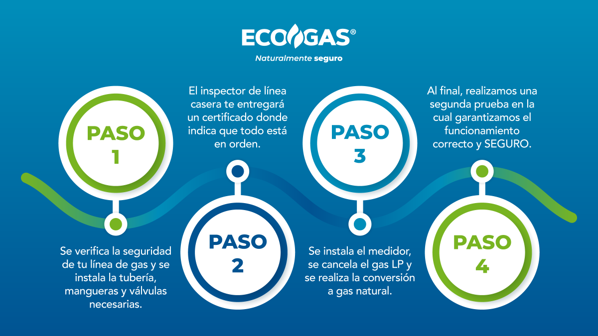 ECOGASMexico's tweet photo. 🕒 Nuestro proceso de instalación cuenta con tiempos definidos y acompañamiento continuo en cada etapa.
Planea con mayor certeza y sin interrupciones.
Conoce más.
#Instalación #GasNatural #Planeación #ServicioConfiable https://t.co/kzajvCDZwd
