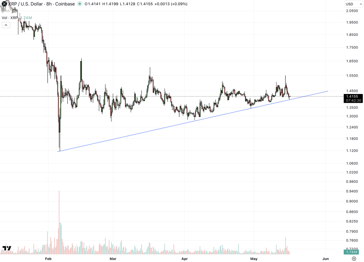 ALLINCRYPTO tweet media
