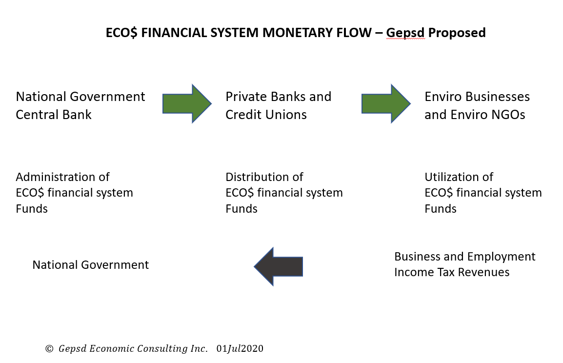 gepsd's tweet photo. @charliebilello If the ME blockade &amp; conflict continues, those prices likely to rise even further..  Arms profiteering/conflict capitalism is a dead end; true #growth Space Development offers unlimited long term opportunities with responsible #sustainable economies on Earth.. https://t.co/hN3K1QnPO3
