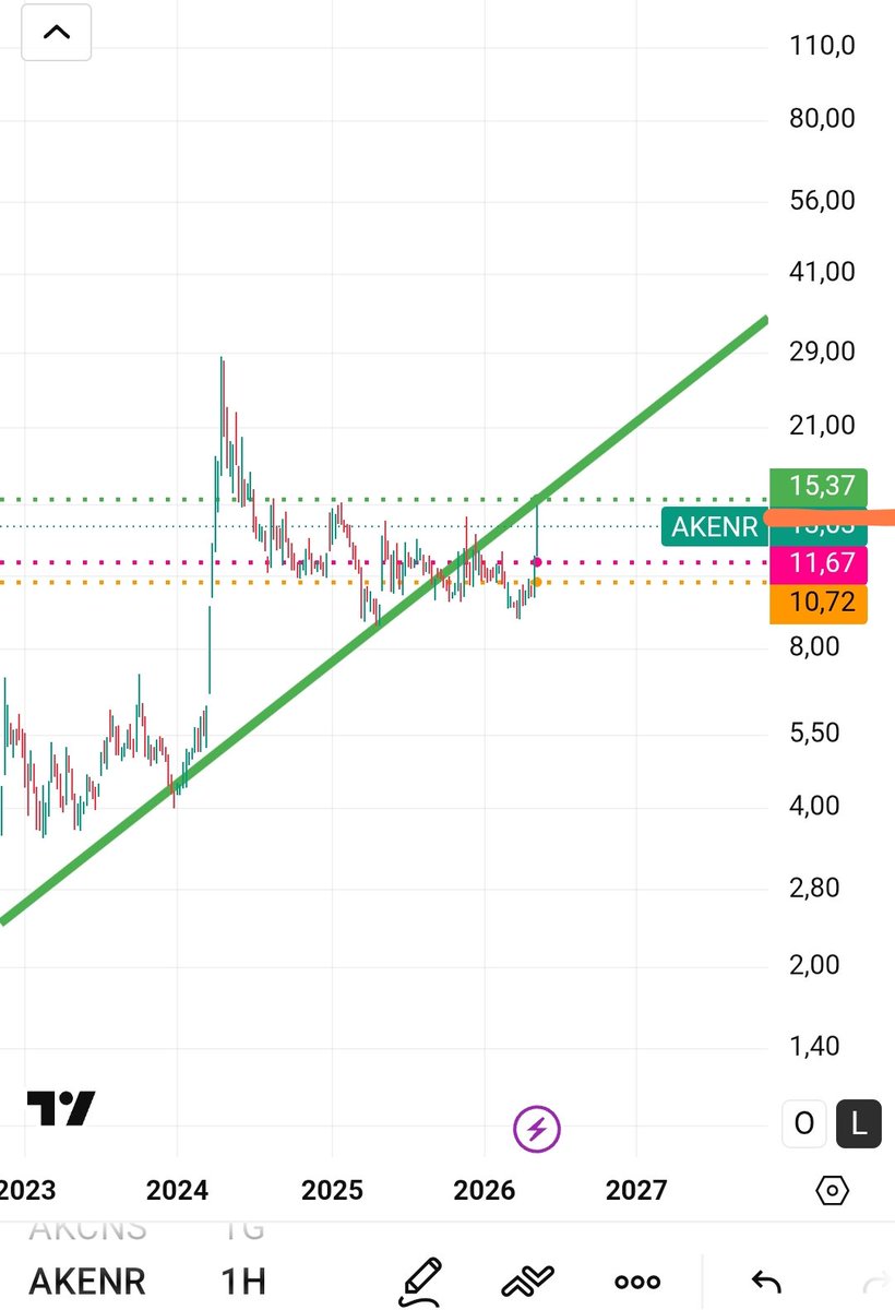 Borsa Madencisi tweet media