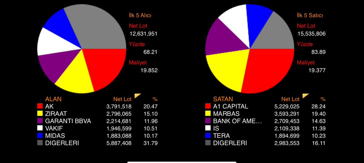 BORSA KULİS tweet media