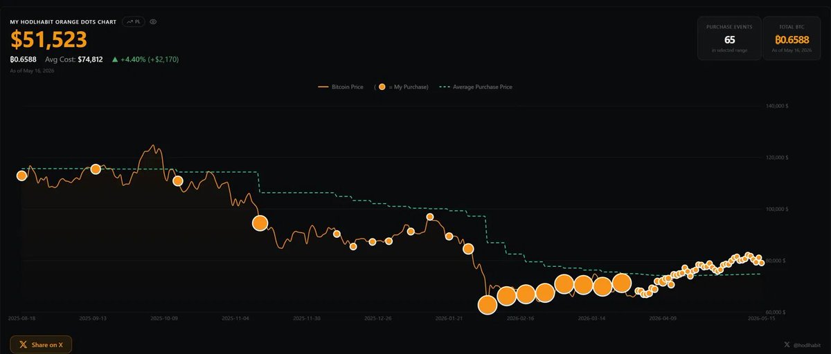 HodlHabit tweet media
