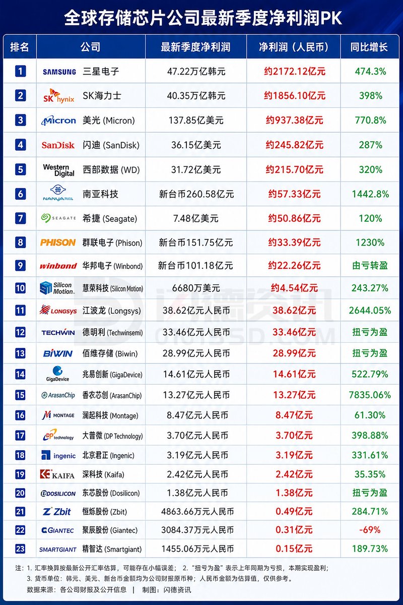 华尔街观察 Xtrader tweet media