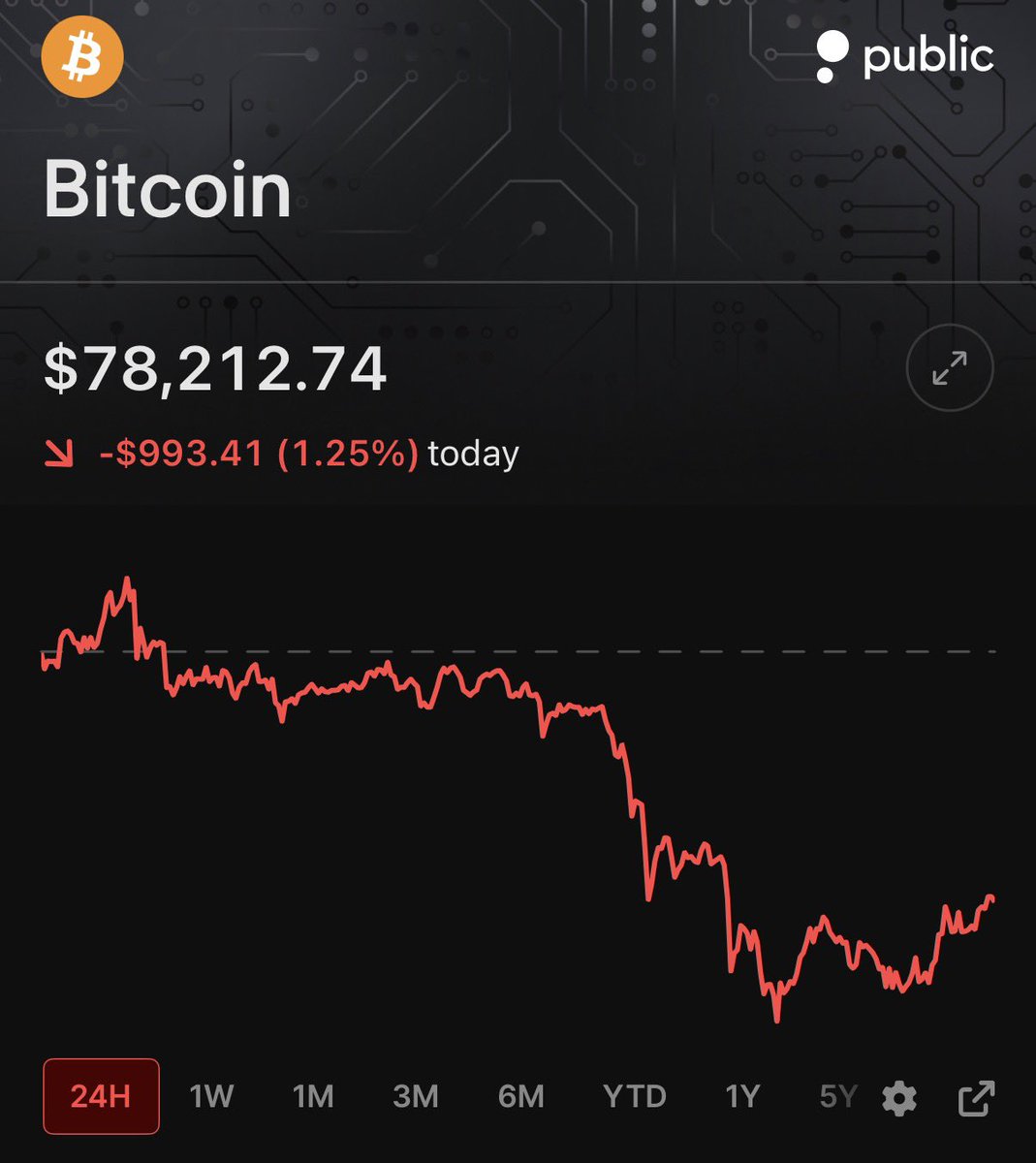 WOLF Bitcoin tweet media