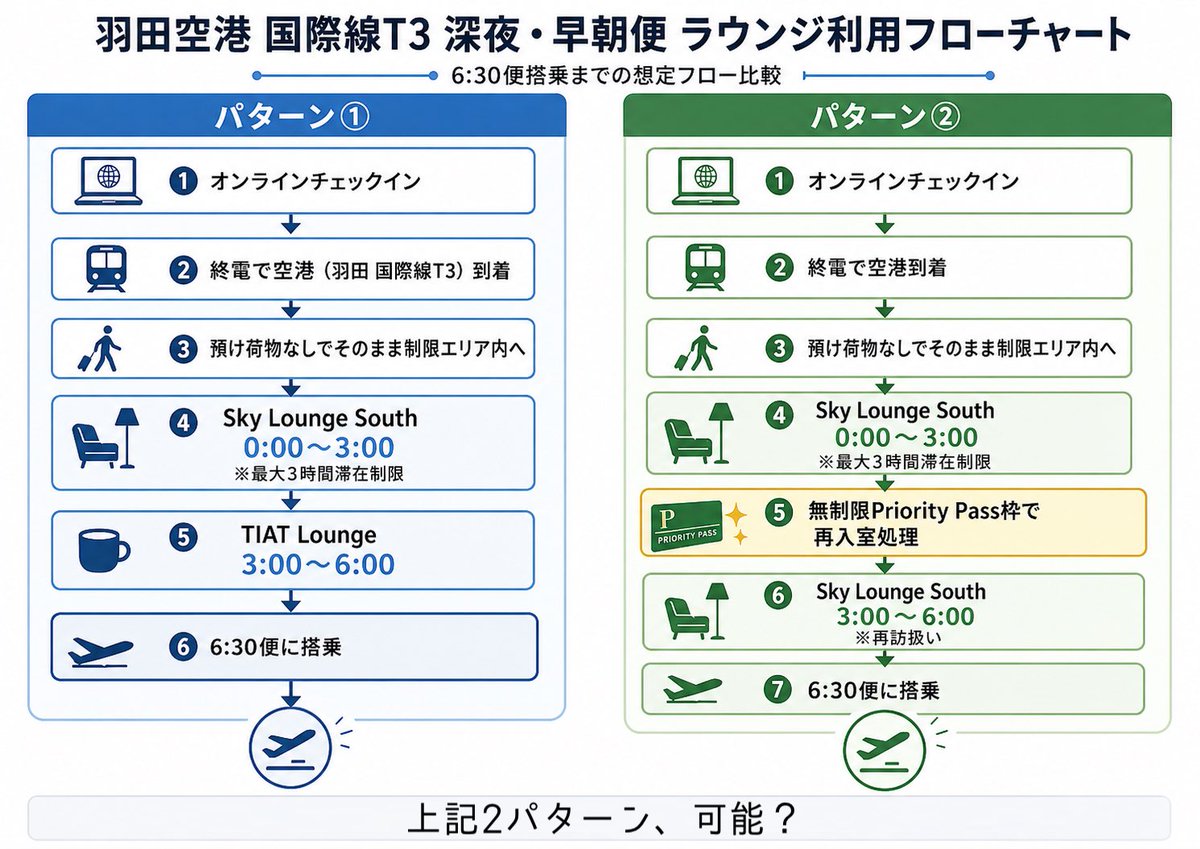 わい ✈️🟣 tweet media